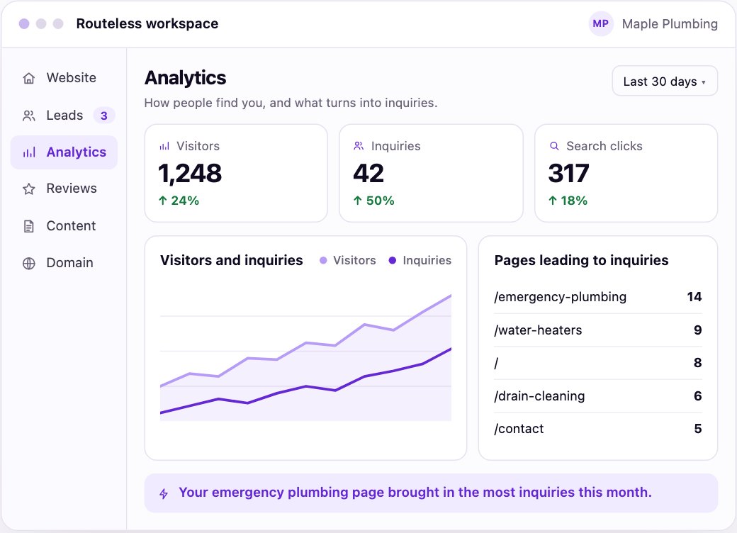 Go analytics with visitors, searches, and leads